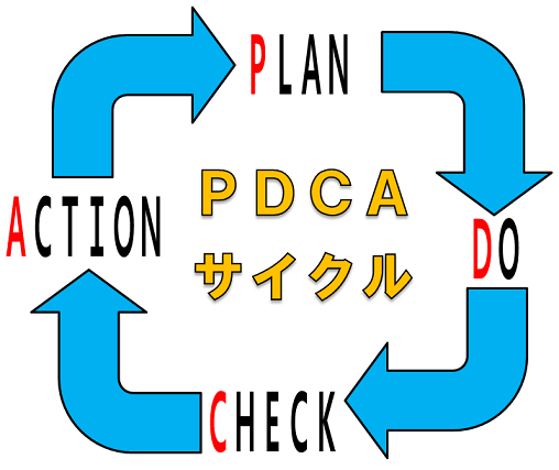 PDCAサイクル概念図