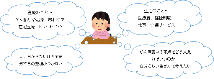 がん相談支援センタ－