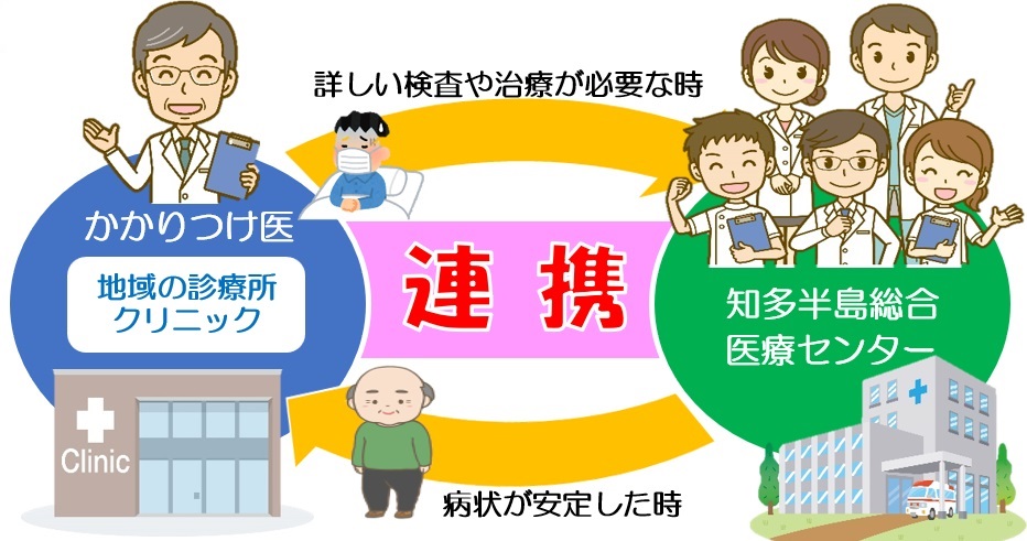 地域完結型医療